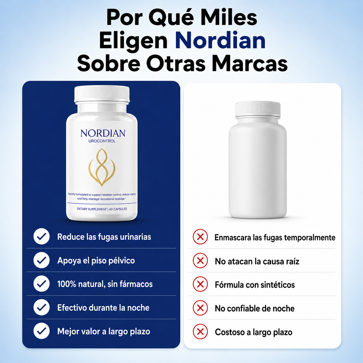 NordiControl - Reduce fugas, urgencia y visitas nocturnas al baño