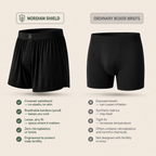 Nordian Shield™ - Fertility Boxer