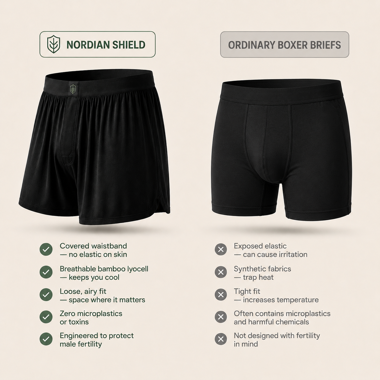 Nordian Shield™ - Fertility Boxer