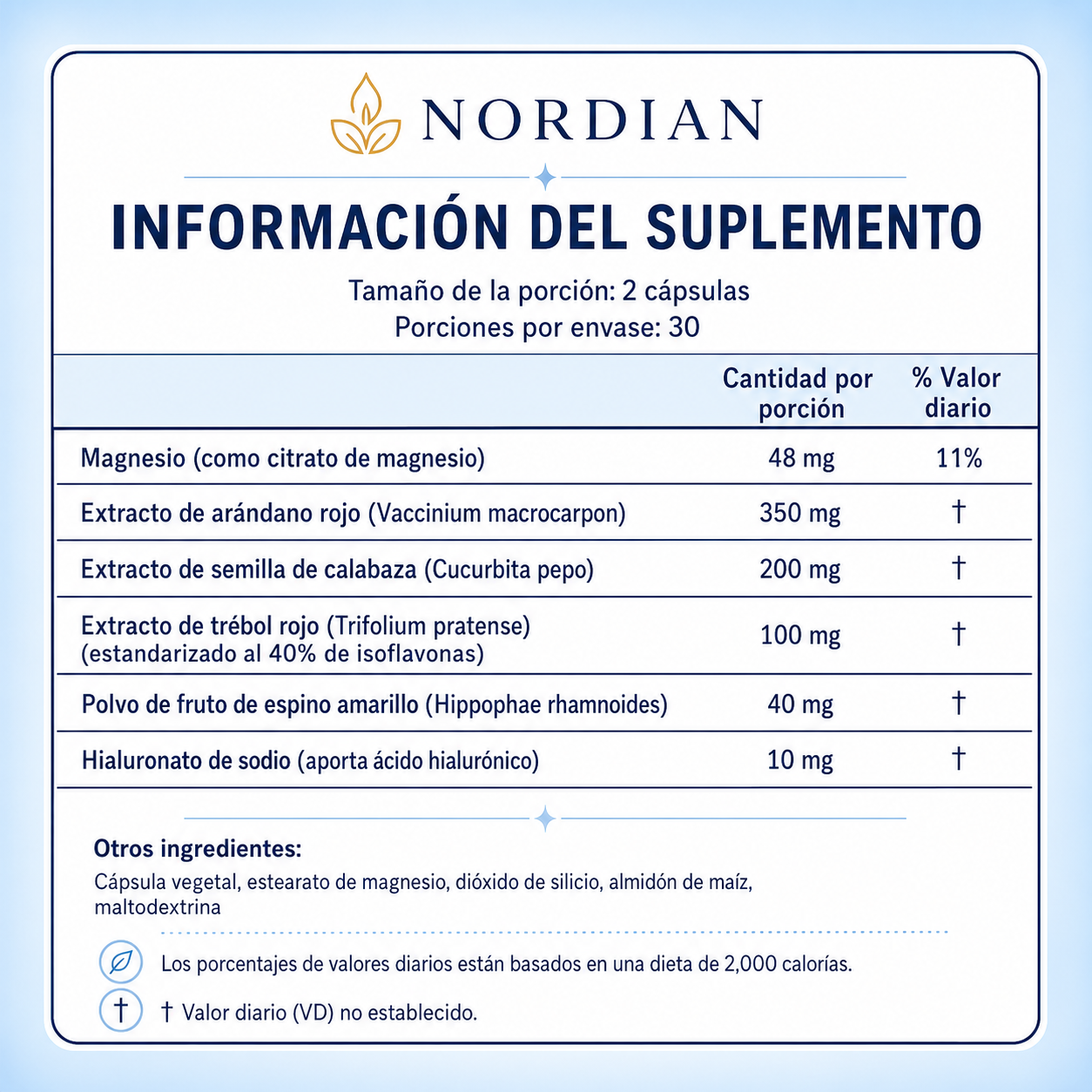 NordiControl - Reduce fugas, urgencia y visitas nocturnas al baño
