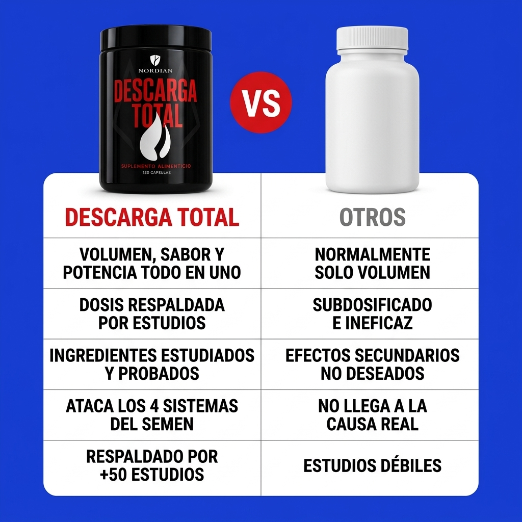 Descarga Total vs otros